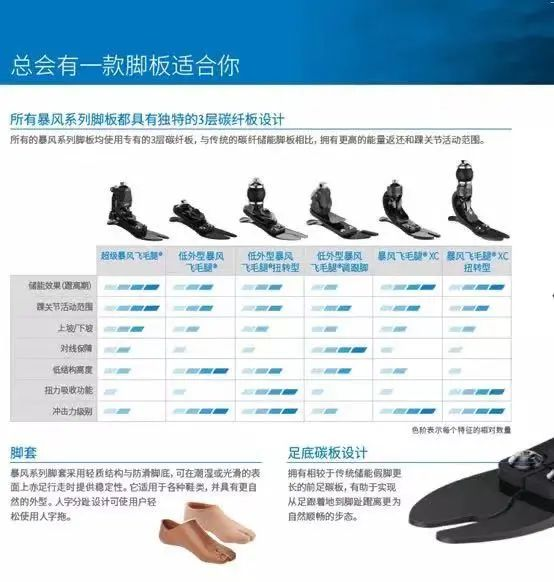 2021年奧索暴風(fēng)試戴開啟，3.29-31武漢德誠(chéng)！