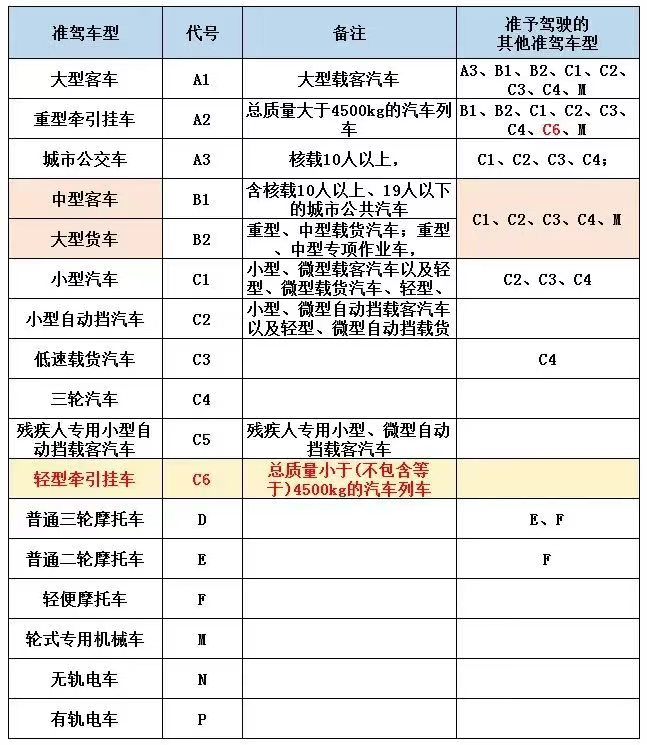 殘疾人也能駕駛機(jī)動(dòng)車，一起來(lái)了解一下吧！