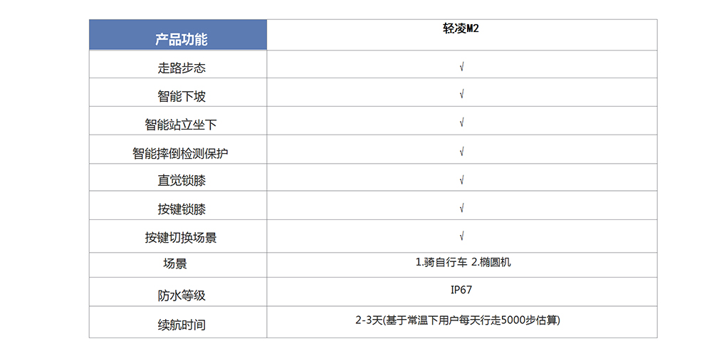 輕凌M2智能仿生腿